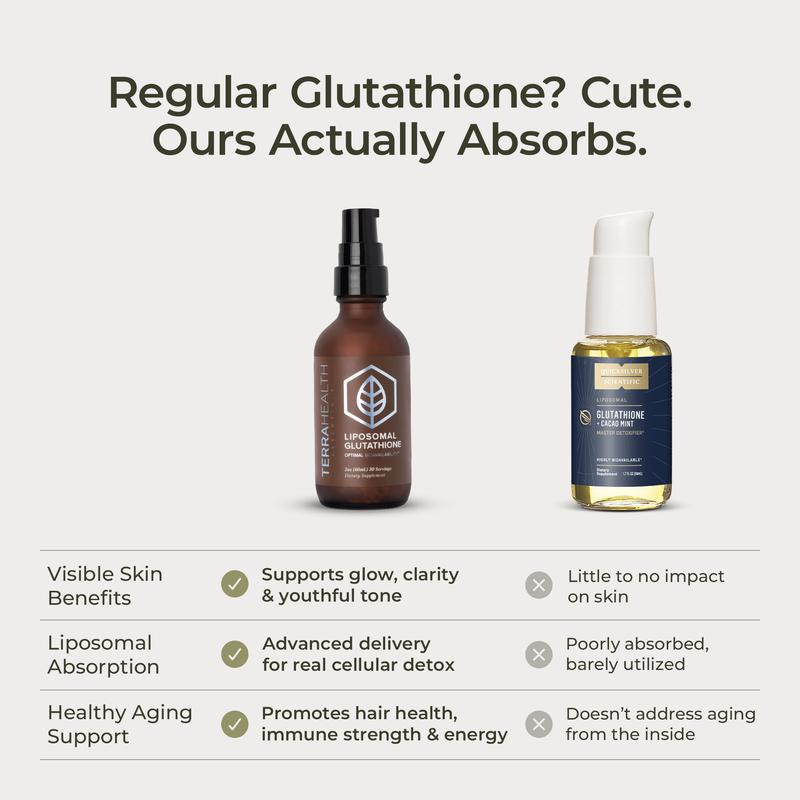 VIRAL LIPOSOMAL GLUTATHIONE